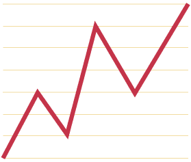 Imagen grafico de linea ascendente